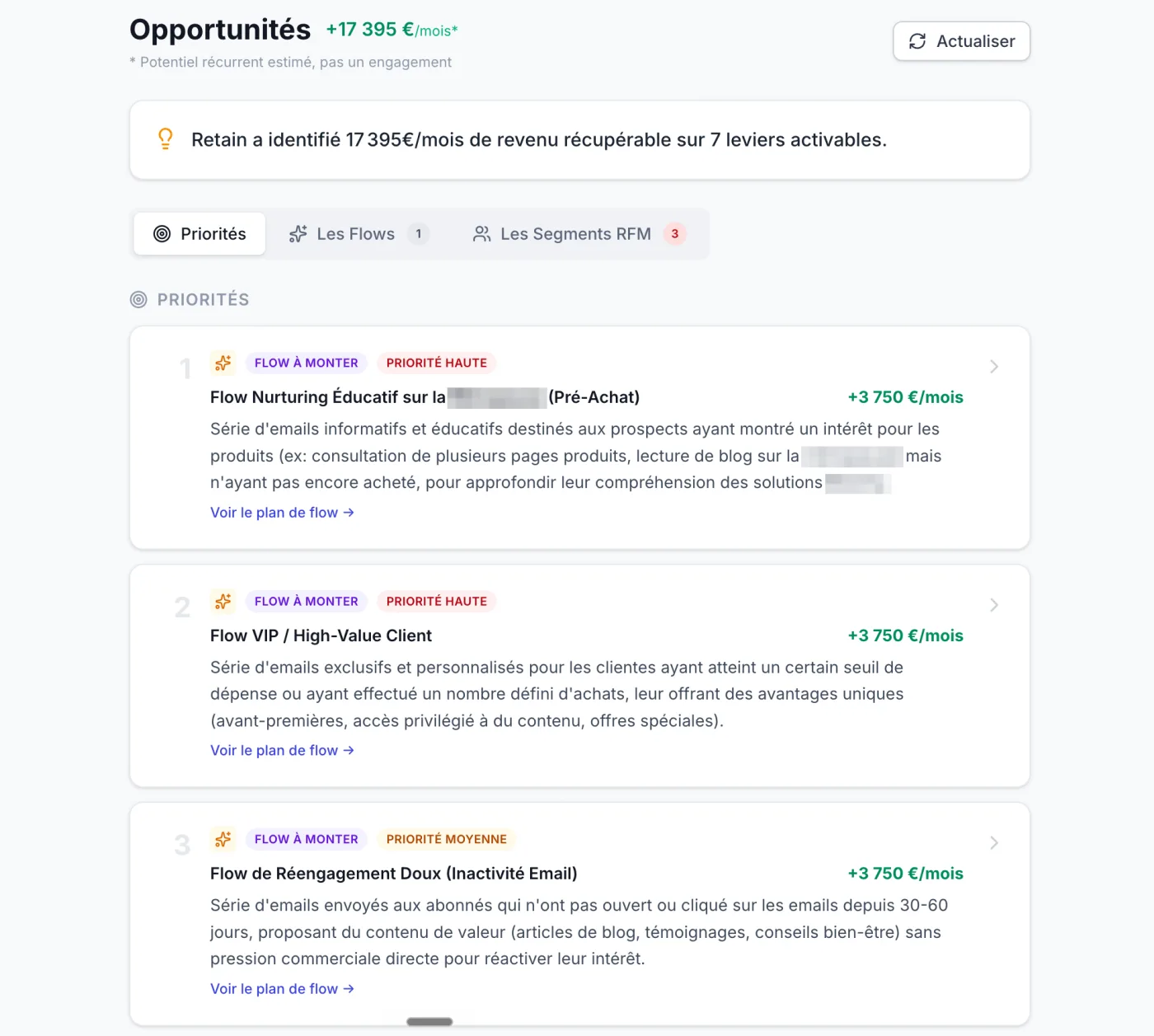 Revenue opportunities ranked in dollars