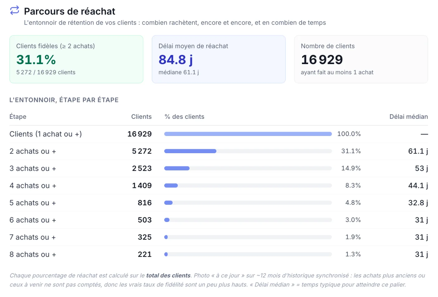 Monthly client report